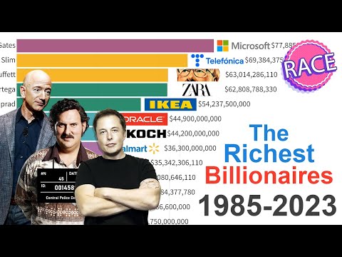 The Richest People In The World 1985 - 2023