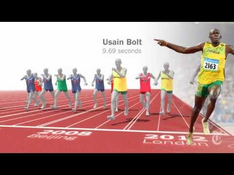 Usain Bolt London 2012 Olympics Final vs every 100m medalist!