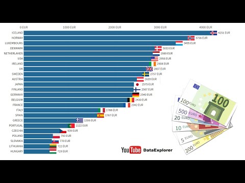 SALARY COMPARISON - European countries, USA and Japan || 2000 - 2018 || Monthly net earnings